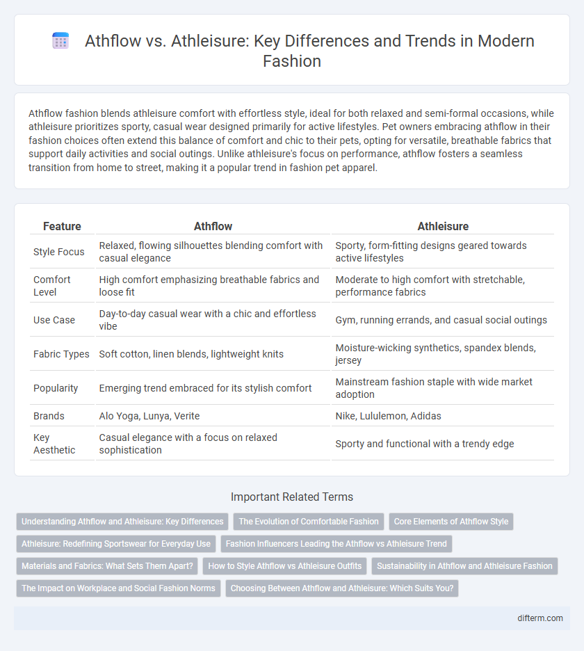 Athflow vs. Athleisure: Key Differences and Trends in Modern Fashion