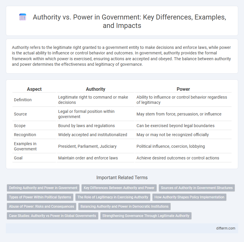 Authority vs. Power in Government: Key Differences, Examples, and Impacts