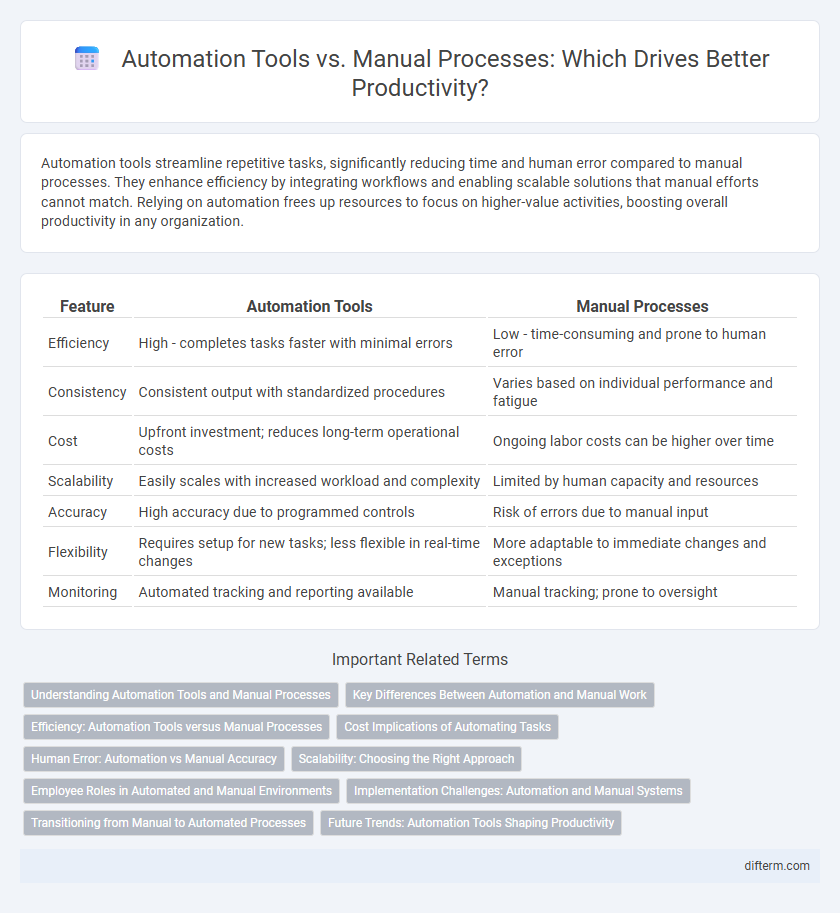 Automation Tools vs. Manual Processes: Which Drives Better Productivity?