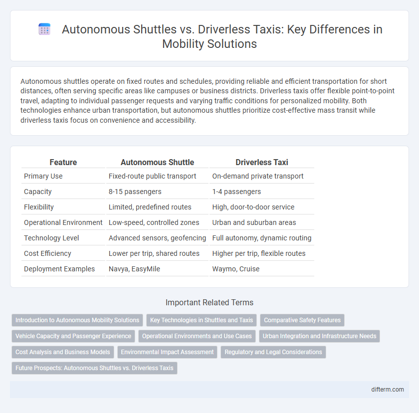 Autonomous Shuttles vs. Driverless Taxis: Key Differences in Mobility Solutions