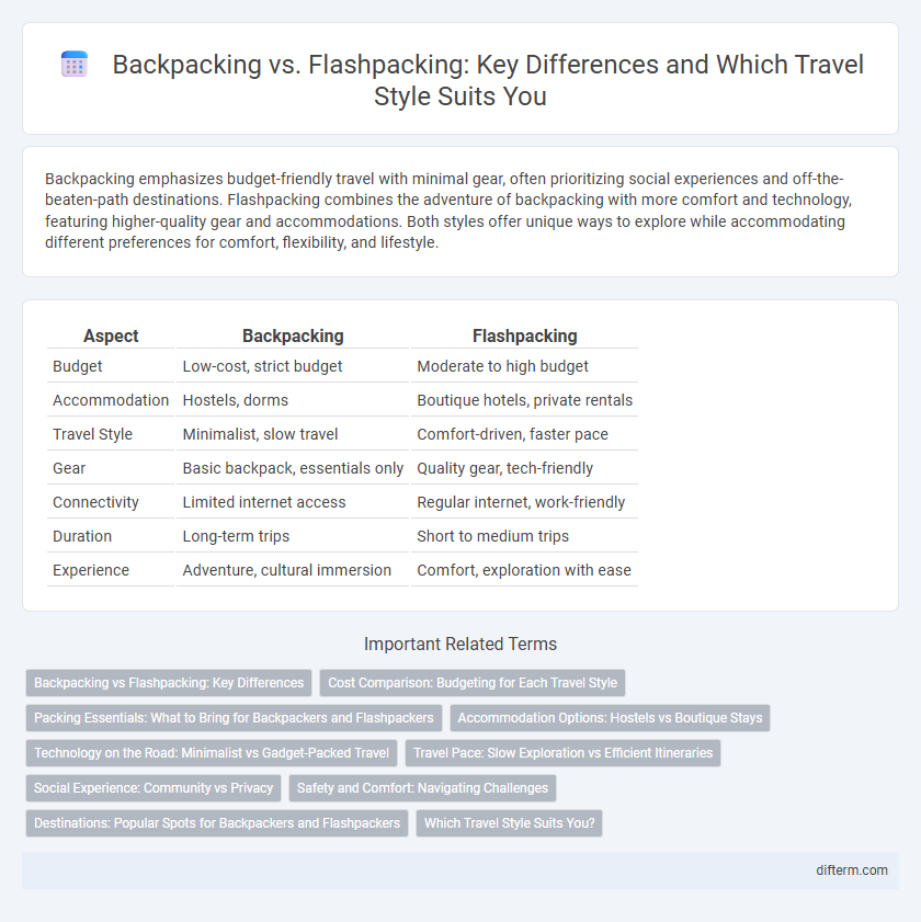 Backpacking vs. Flashpacking: Key Differences and Which Travel Style Suits You
