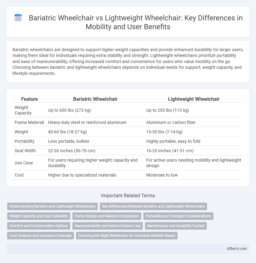 Bariatric Wheelchair vs Lightweight Wheelchair: Key Differences in Mobility and User Benefits