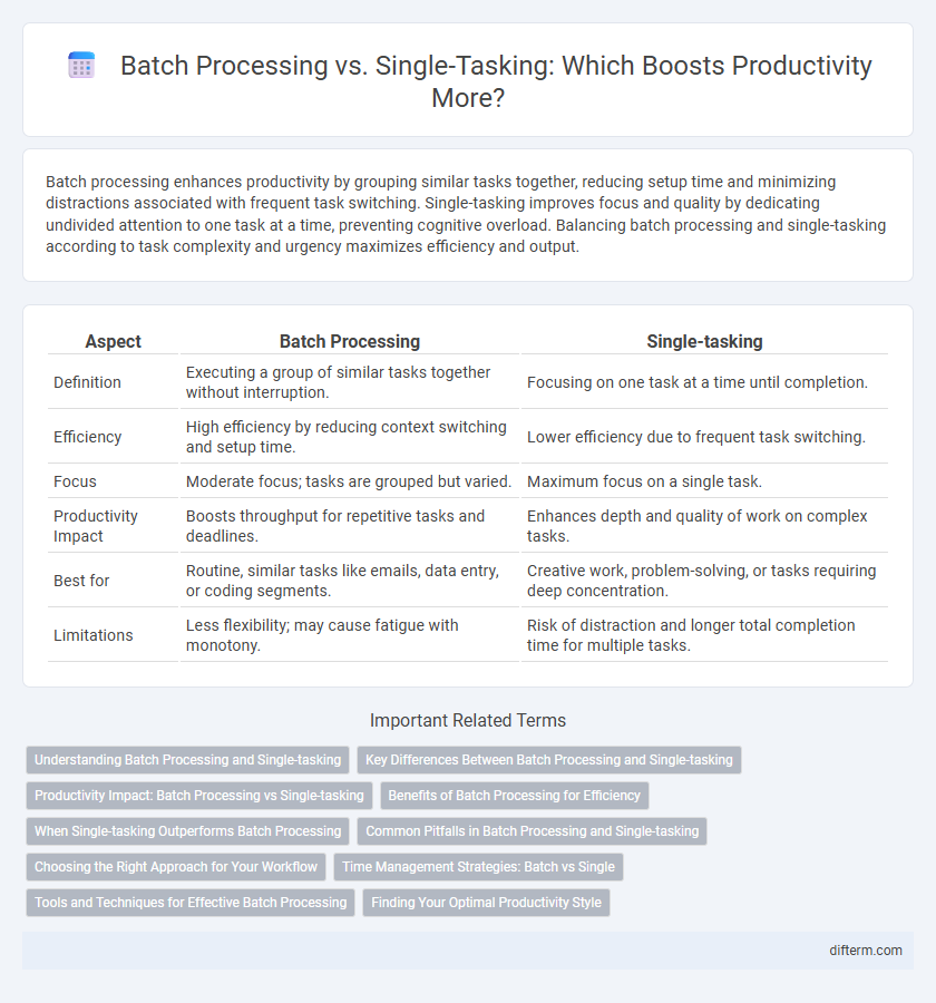 Batch Processing vs. Single-Tasking: Which Boosts Productivity More?