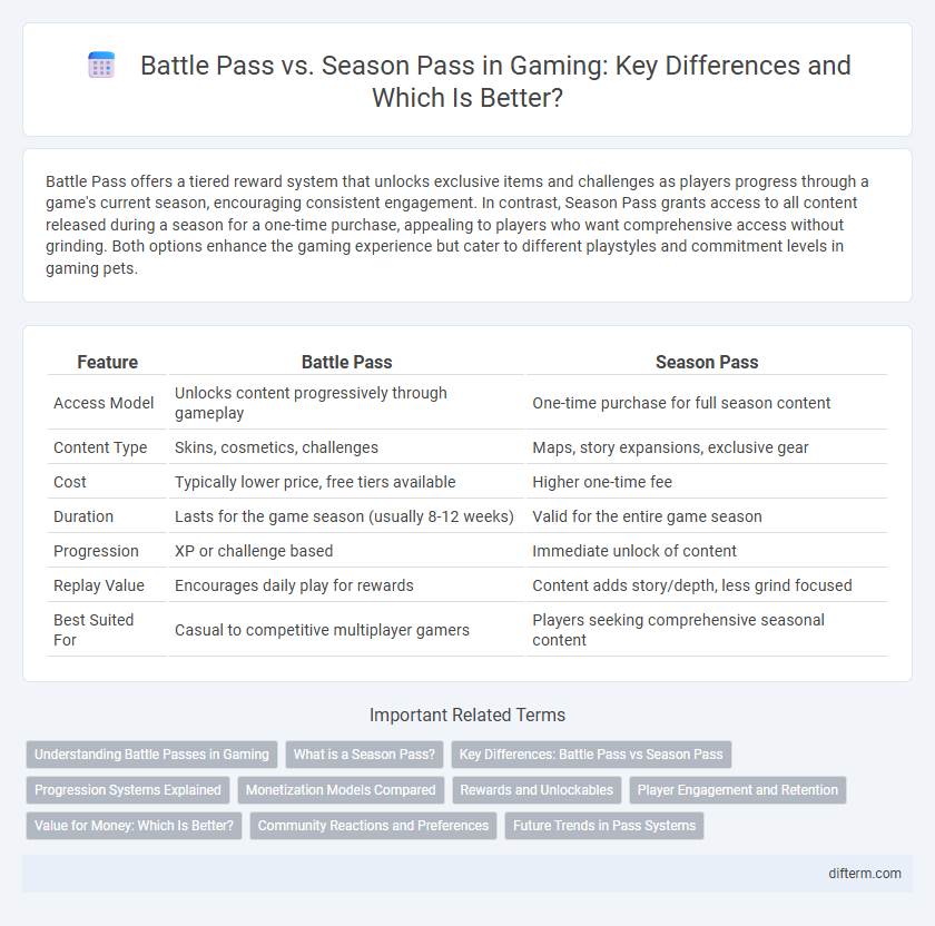 Battle Pass vs. Season Pass in Gaming: Key Differences and Which Is Better?