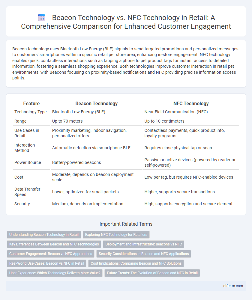 Beacon Technology vs. NFC Technology in Retail: A Comprehensive Comparison for Enhanced Customer Engagement