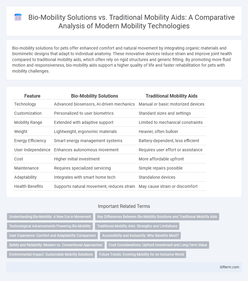 Bio-Mobility Solutions vs. Traditional Mobility Aids: A Comparative Analysis of Modern Mobility Technologies