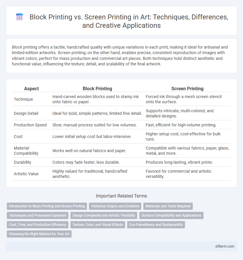 Block Printing vs. Screen Printing in Art: Techniques, Differences, and Creative Applications