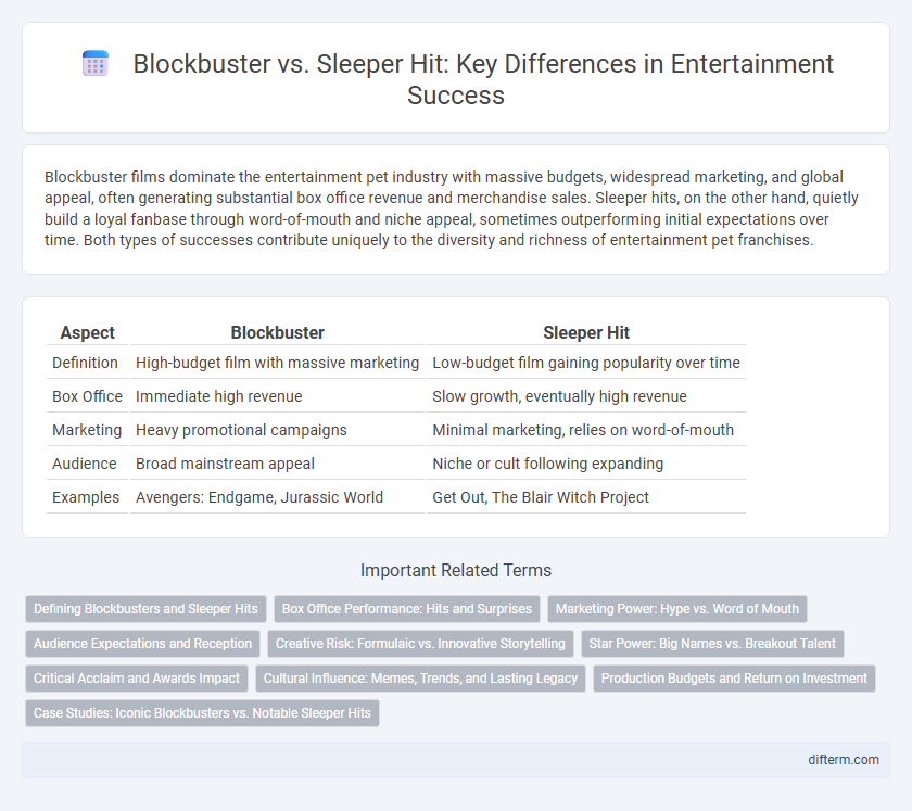 Blockbuster vs. Sleeper Hit: Key Differences in Entertainment Success