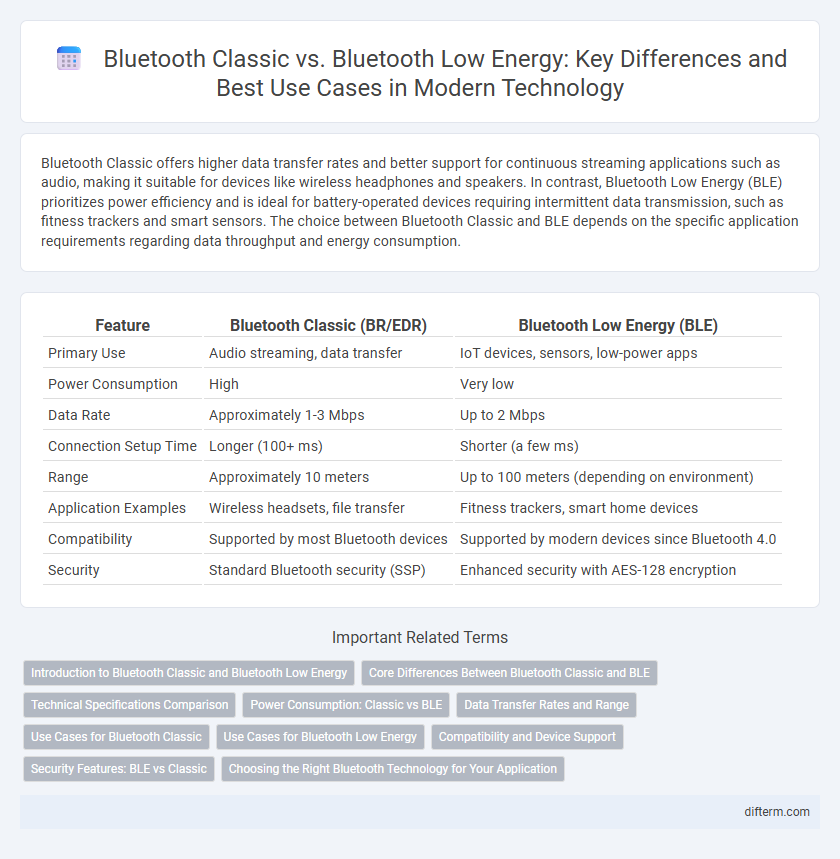 Bluetooth Classic vs. Bluetooth Low Energy: Key Differences and Best Use Cases in Modern Technology