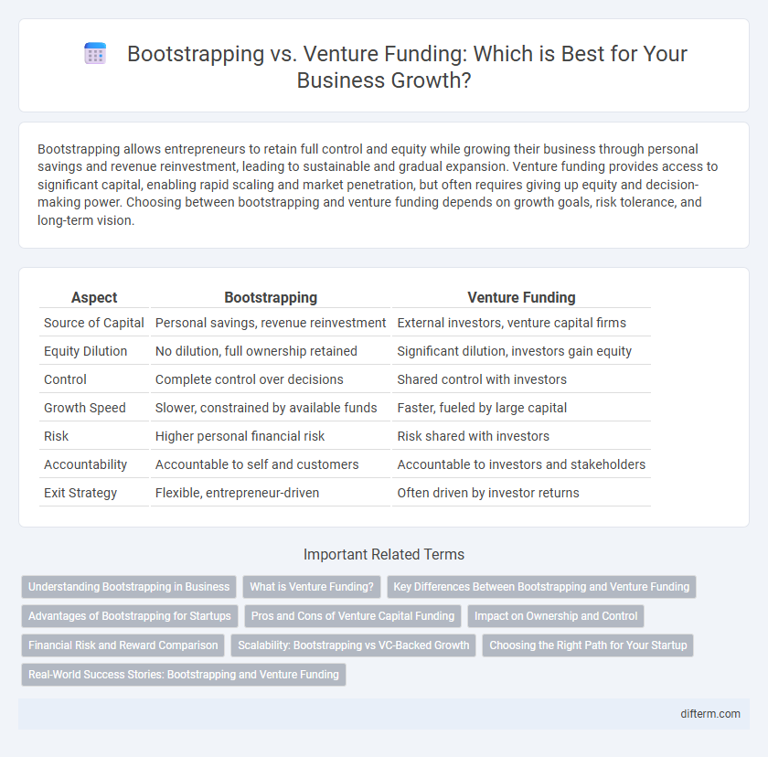 Bootstrapping vs. Venture Funding: Which is Best for Your Business Growth?