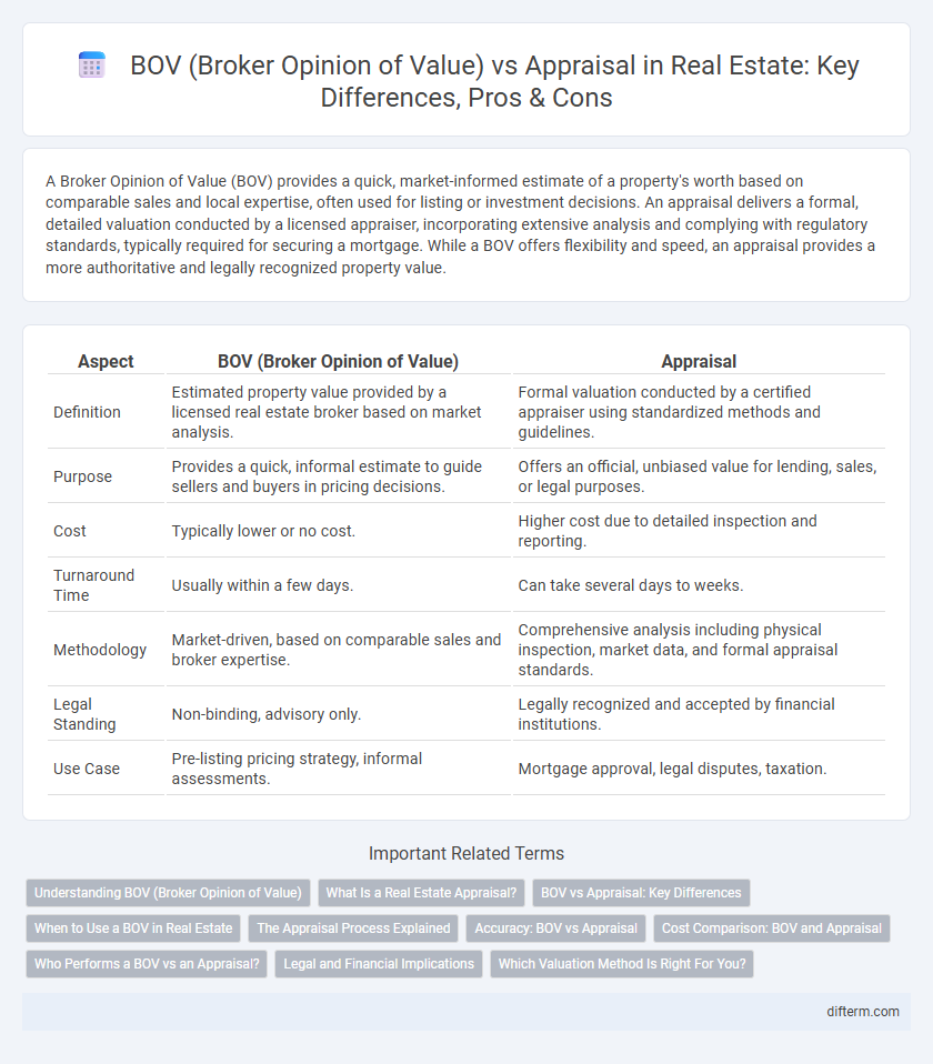 BOV (Broker Opinion of Value) vs Appraisal in Real Estate: Key Differences, Pros & Cons
