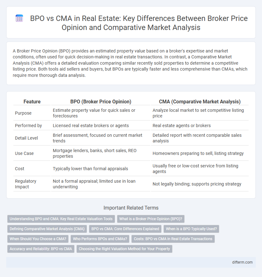 BPO vs CMA in Real Estate: Key Differences Between Broker Price Opinion and Comparative Market Analysis
