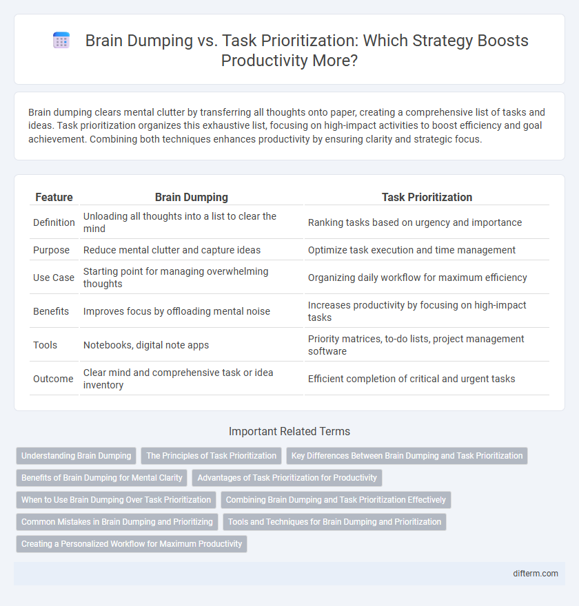 Brain Dumping vs. Task Prioritization: Which Strategy Boosts Productivity More?