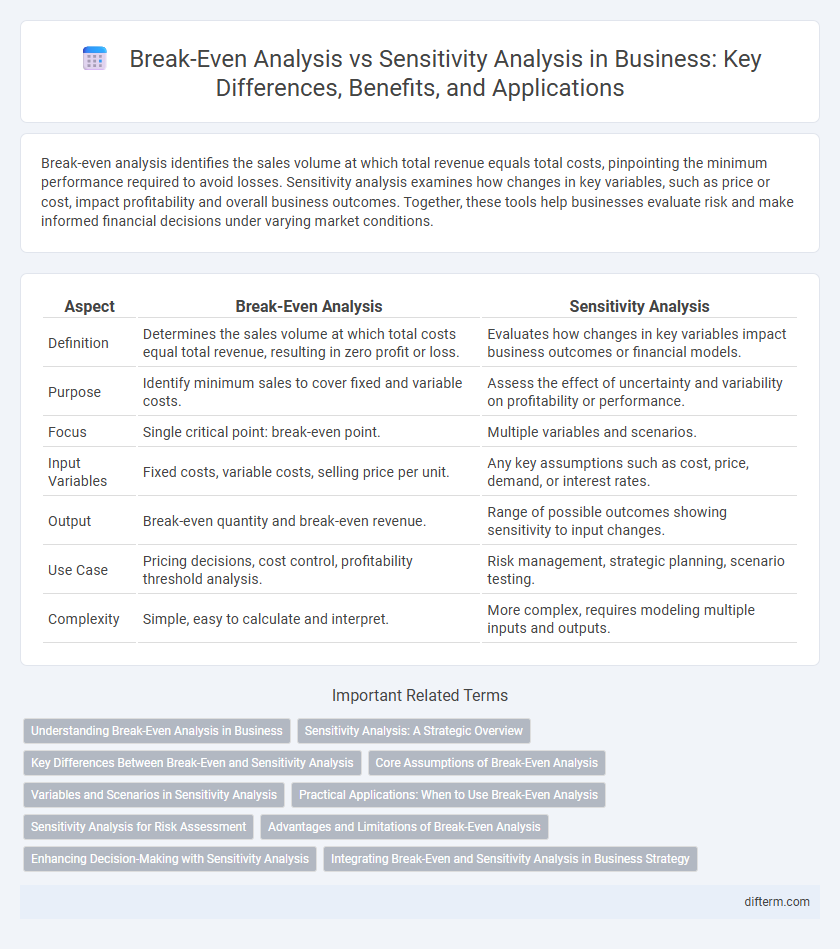 Break-Even Analysis vs Sensitivity Analysis in Business: Key Differences, Benefits, and Applications
