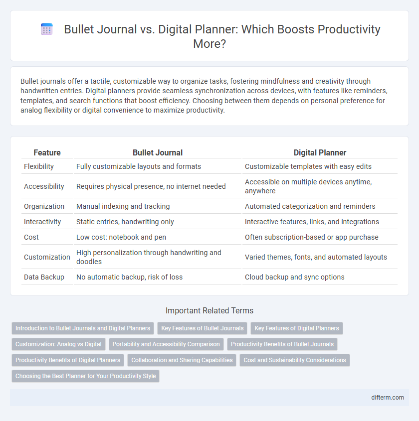 Bullet Journal vs. Digital Planner: Which Boosts Productivity More?