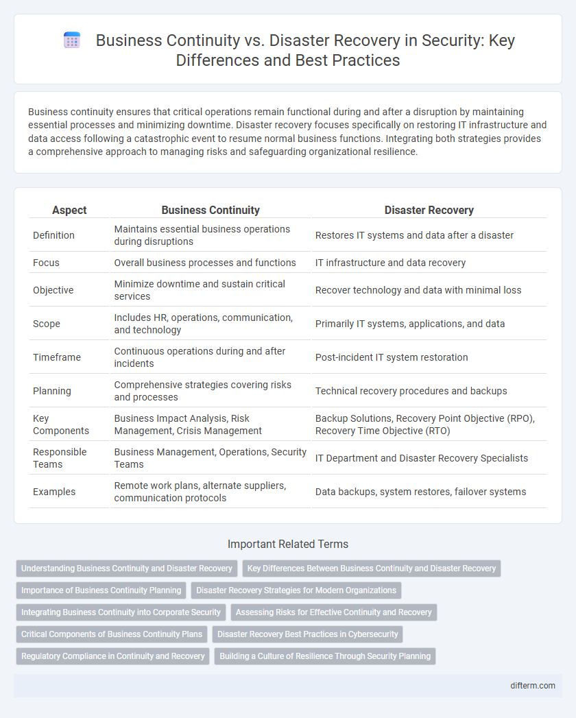 Business Continuity vs. Disaster Recovery in Security: Key Differences and Best Practices