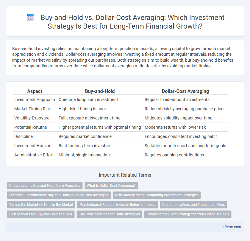 Buy-and-Hold vs. Dollar-Cost Averaging: Which Investment Strategy Is Best for Long-Term Financial Growth?
