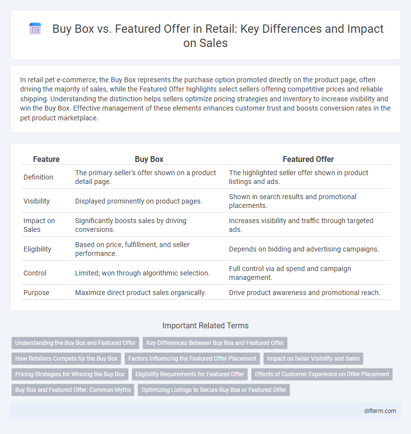 Buy Box vs. Featured Offer in Retail: Key Differences and Impact on Sales