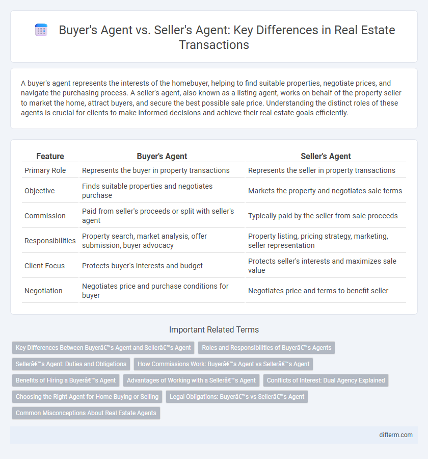 Buyer's Agent vs. Seller's Agent: Key Differences in Real Estate Transactions