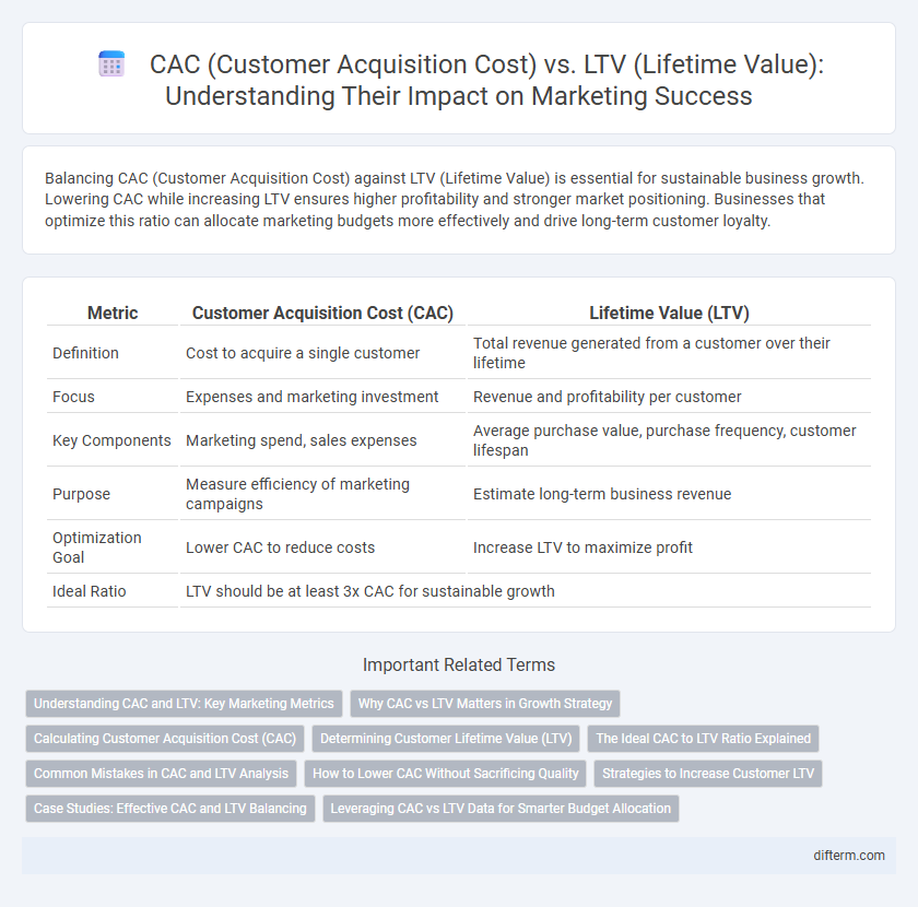 CAC (Customer Acquisition Cost) vs. LTV (Lifetime Value): Understanding Their Impact on Marketing Success