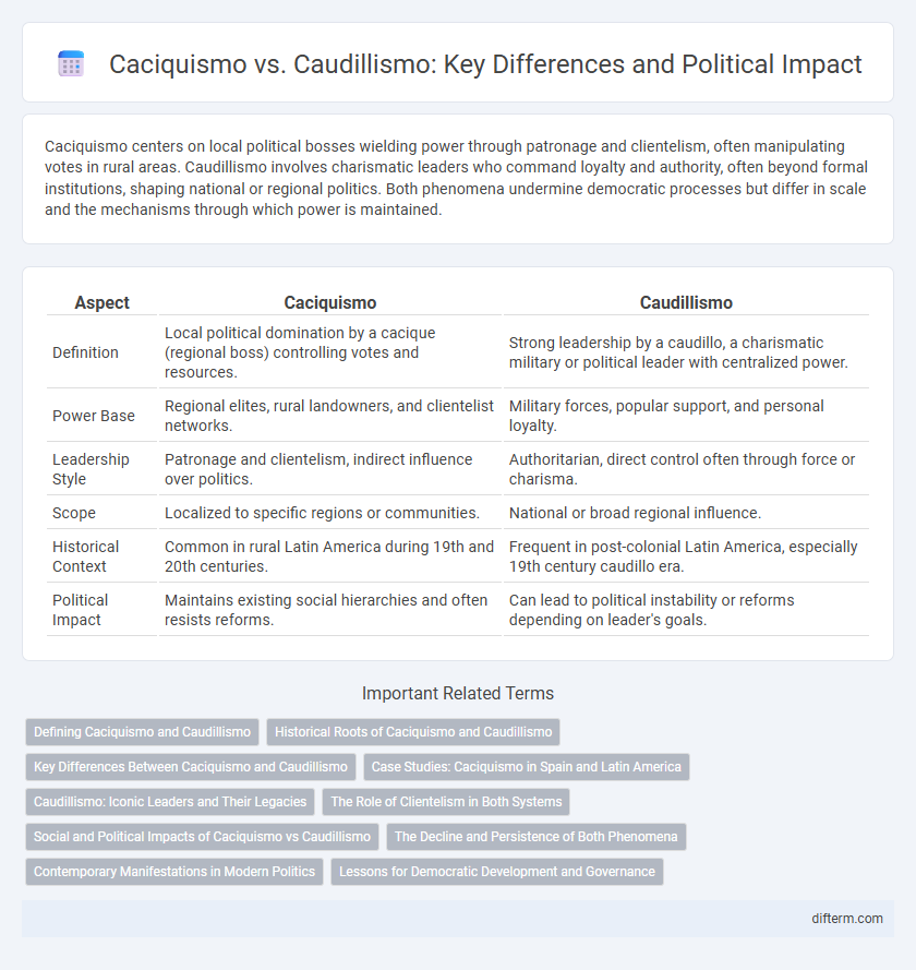 Caciquismo vs. Caudillismo: Key Differences and Political Impact