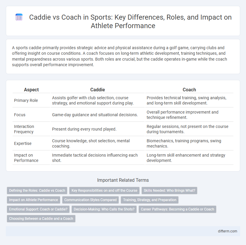 Caddie vs Coach in Sports: Key Differences, Roles, and Impact on Athlete Performance