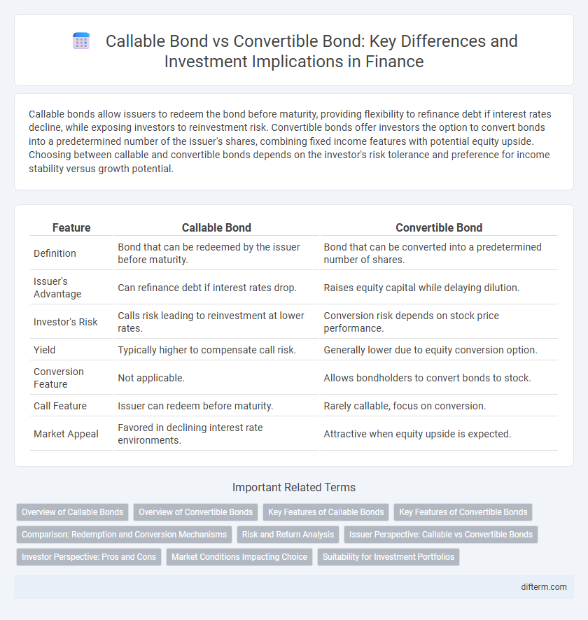 Callable Bond vs Convertible Bond: Key Differences and Investment Implications in Finance