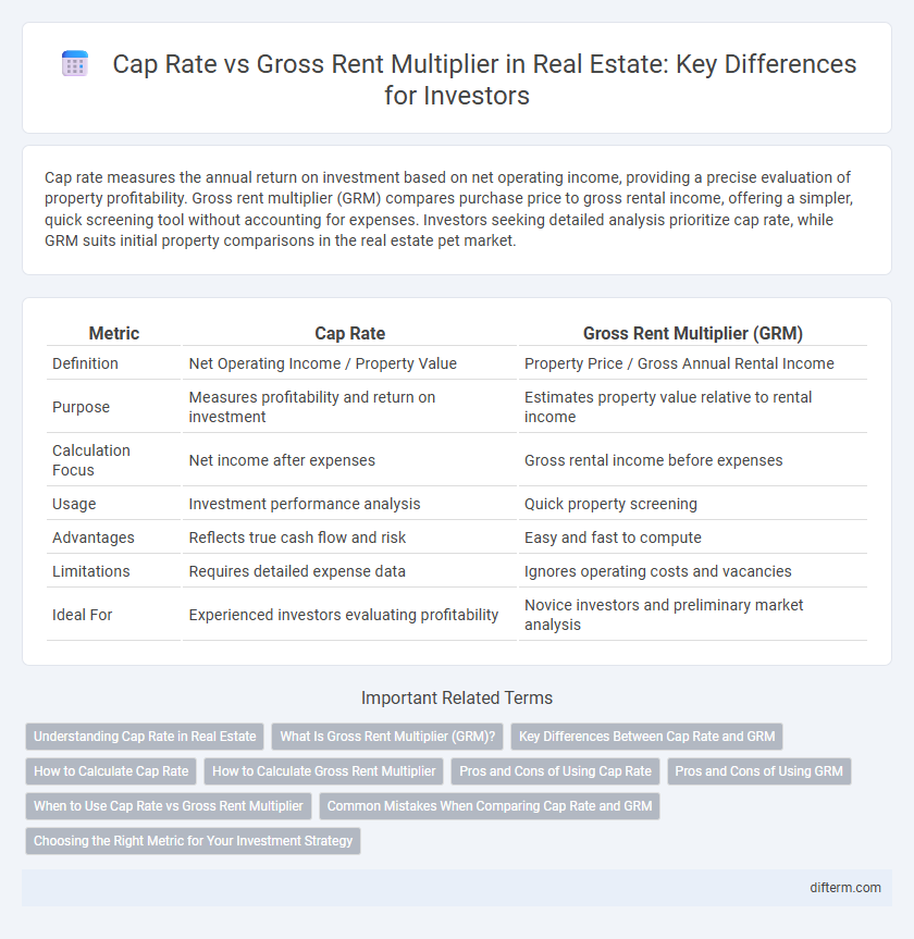 Cap Rate vs Gross Rent Multiplier in Real Estate: Key Differences for Investors