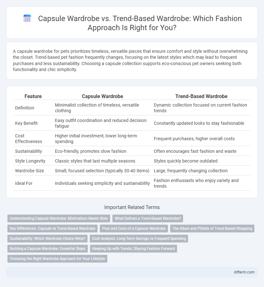 Capsule Wardrobe vs. Trend-Based Wardrobe: Which Fashion Approach Is Right for You?