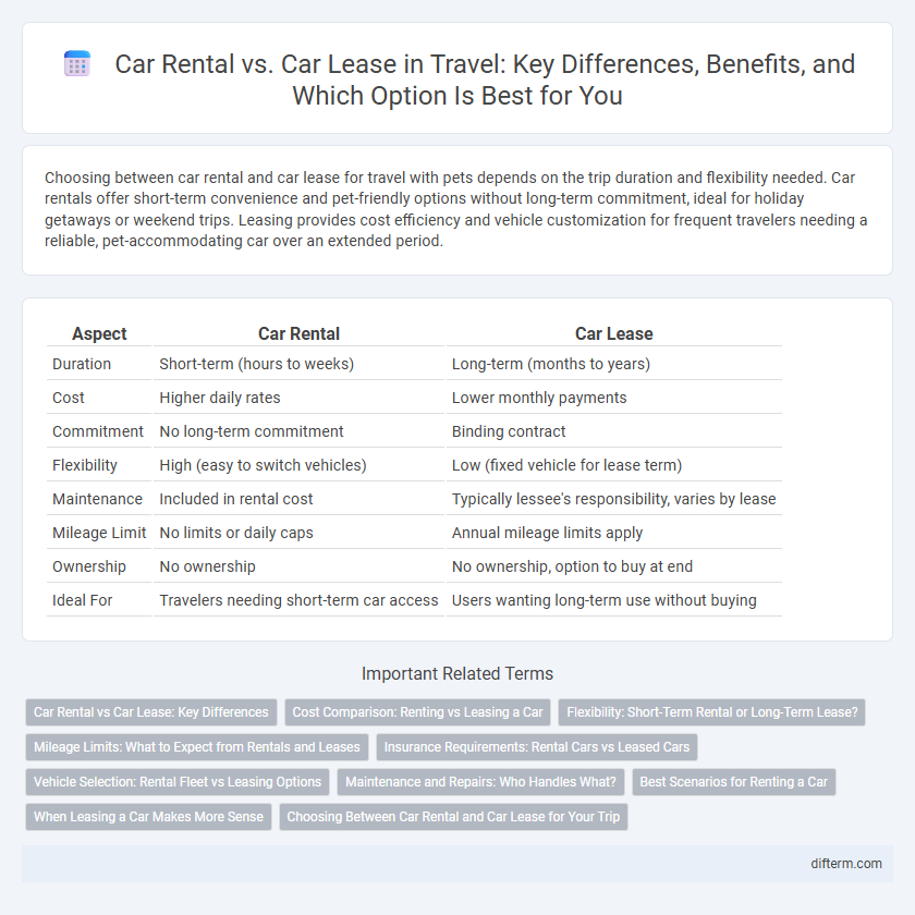 Car Rental vs. Car Lease in Travel: Key Differences, Benefits, and Which Option Is Best for You