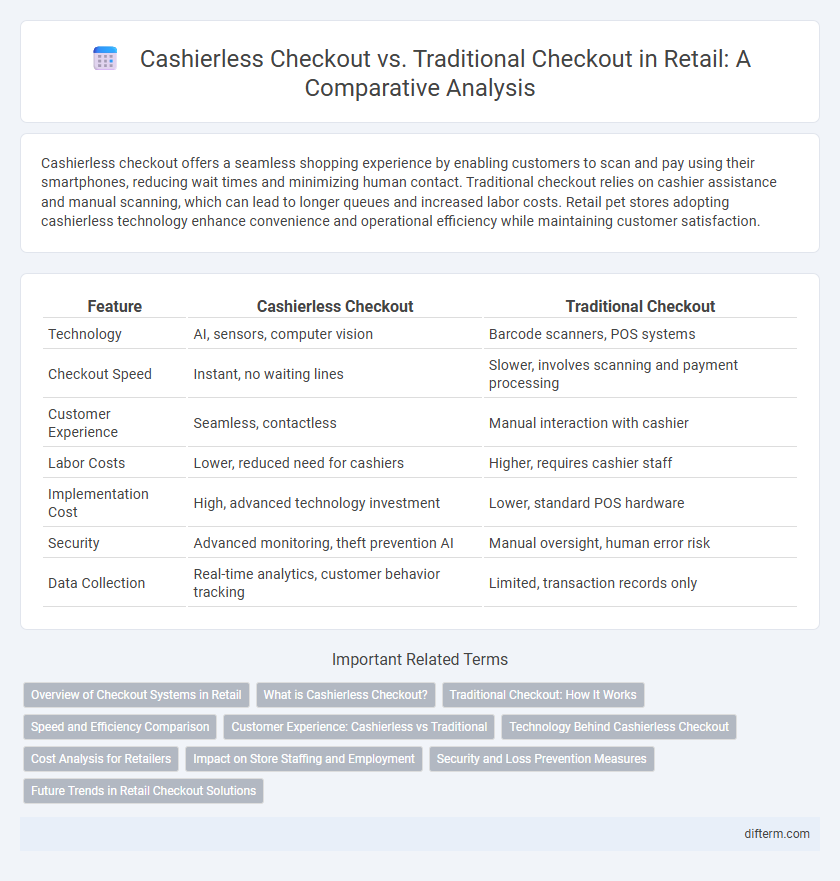 Cashierless Checkout vs. Traditional Checkout in Retail: A Comparative Analysis