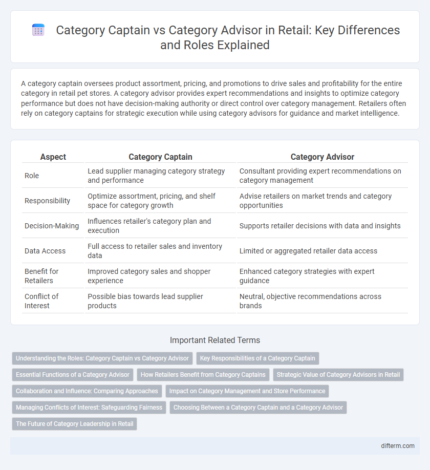 Category Captain vs Category Advisor in Retail: Key Differences and Roles Explained