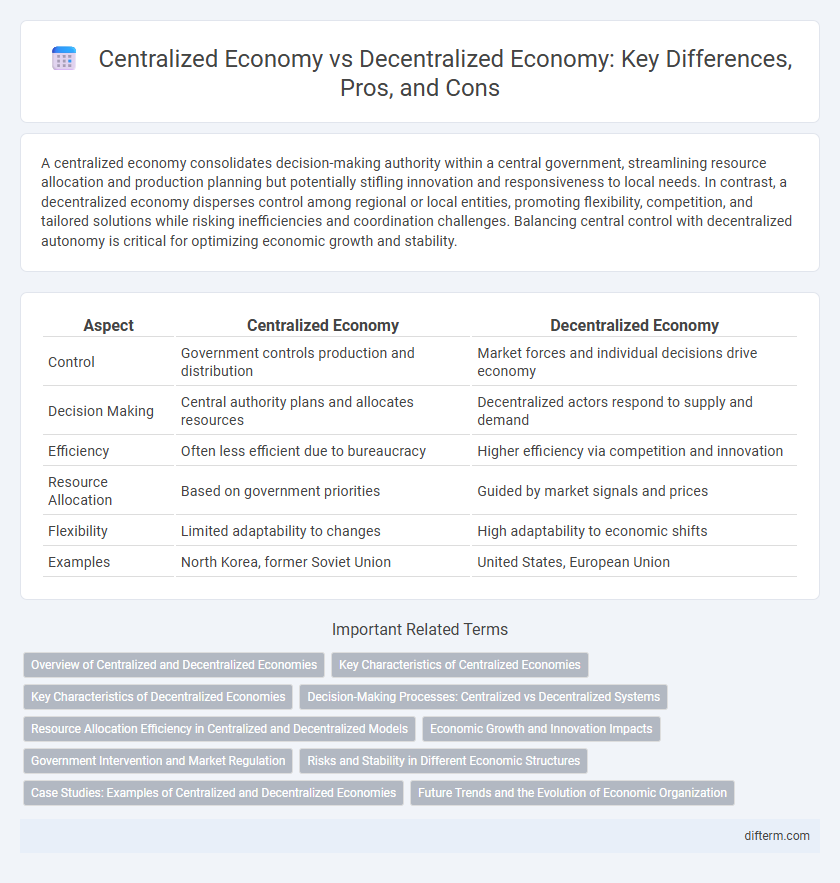 Centralized Economy vs Decentralized Economy: Key Differences, Pros, and Cons