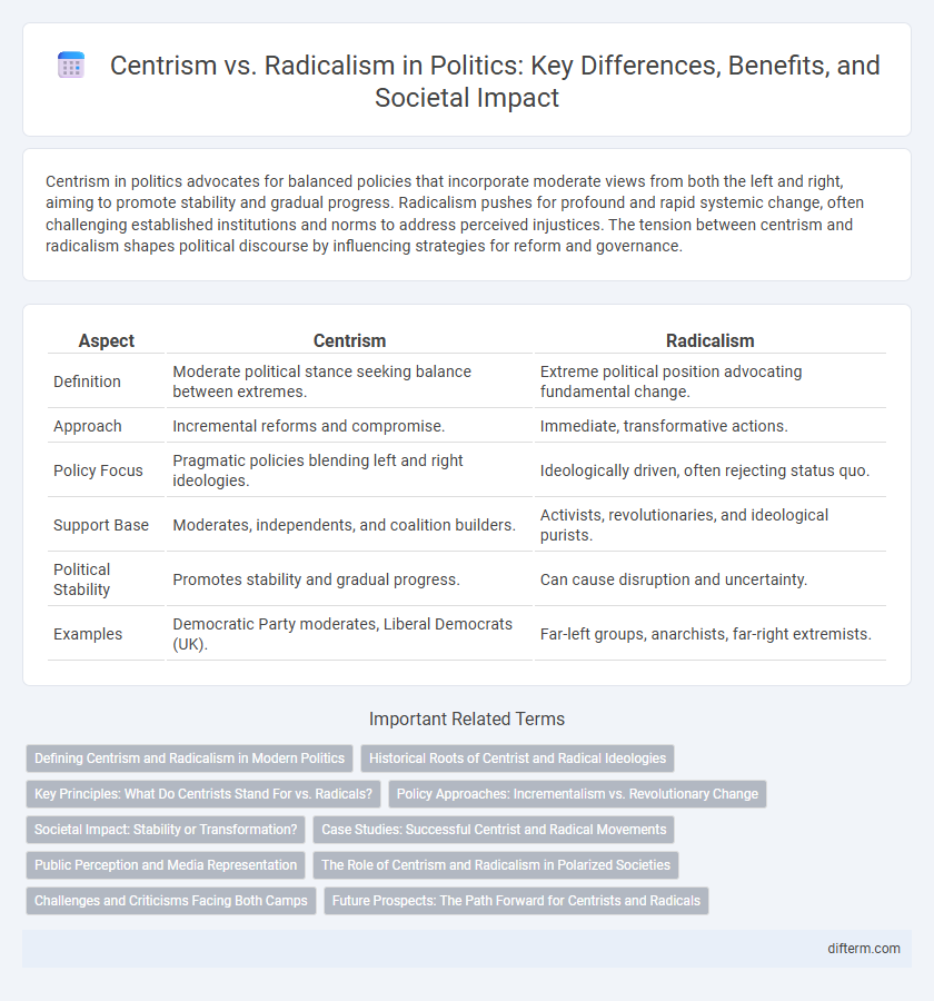 Centrism vs. Radicalism in Politics: Key Differences, Benefits, and Societal Impact