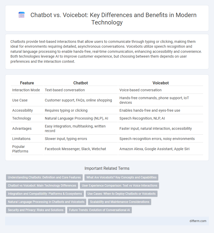 Chatbot vs. Voicebot: Key Differences and Benefits in Modern Technology