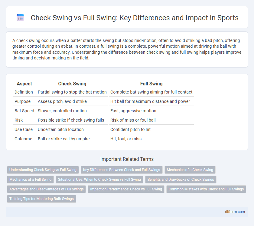 Check Swing vs Full Swing: Key Differences and Impact in Sports