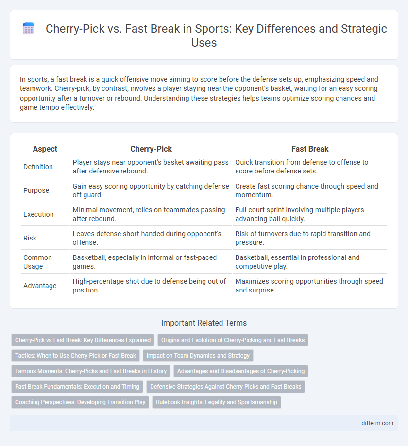 Cherry-Pick vs. Fast Break in Sports: Key Differences and Strategic Uses
