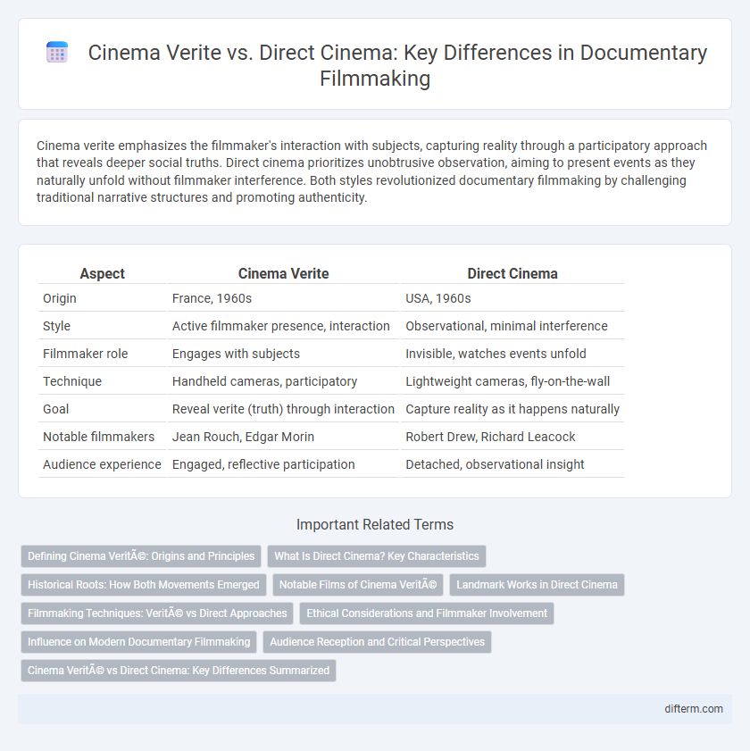Cinema Verite vs. Direct Cinema: Key Differences in Documentary Filmmaking