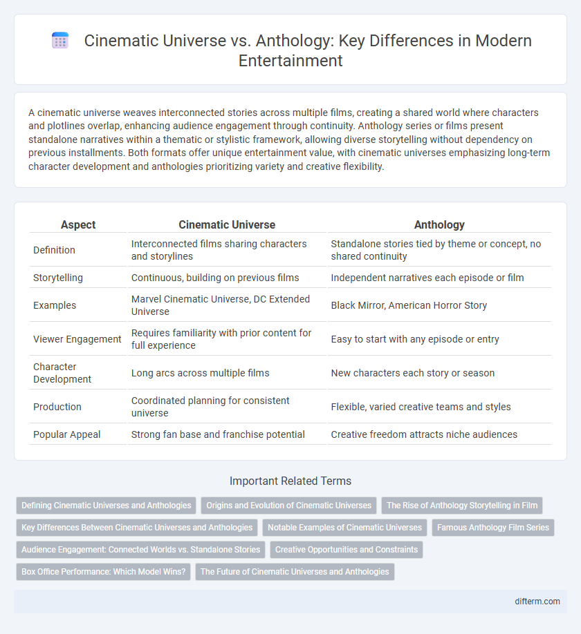 Cinematic Universe vs. Anthology: Key Differences in Modern Entertainment