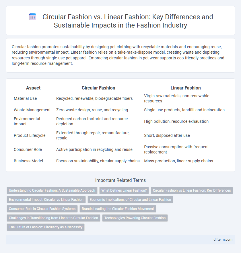 Circular Fashion vs. Linear Fashion: Key Differences and Sustainable Impacts in the Fashion Industry