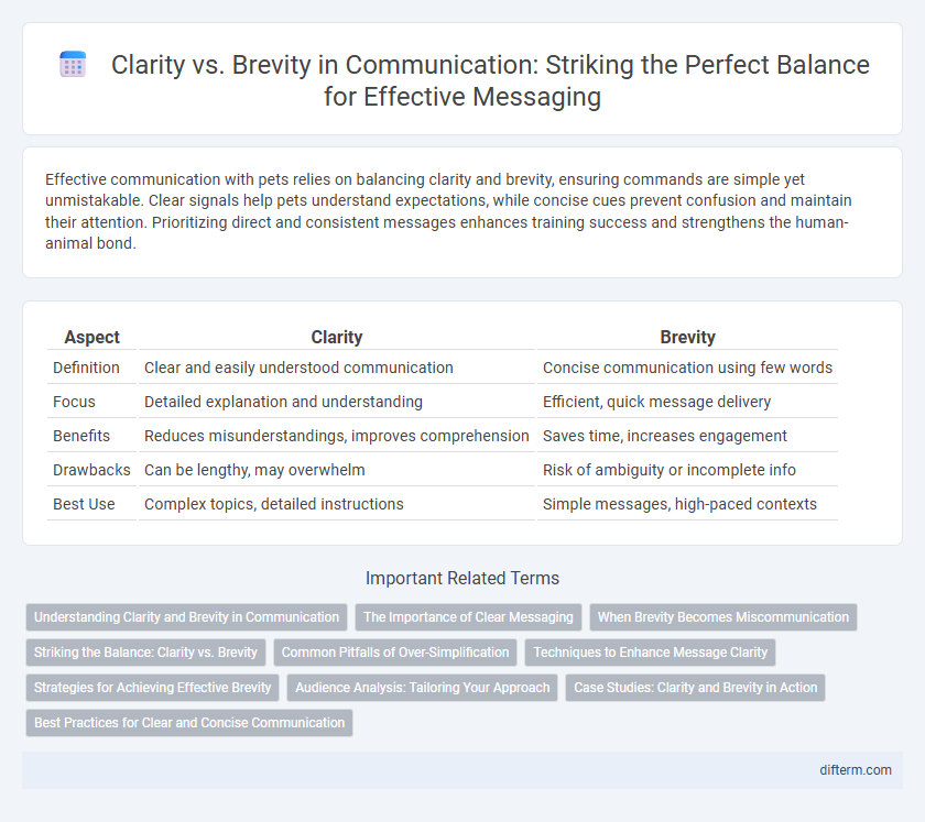 Clarity vs. Brevity in Communication: Striking the Perfect Balance for Effective Messaging