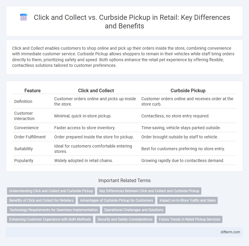 Click and Collect vs. Curbside Pickup in Retail: Key Differences and Benefits