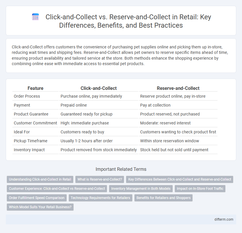 Click-and-Collect vs. Reserve-and-Collect in Retail: Key Differences, Benefits, and Best Practices