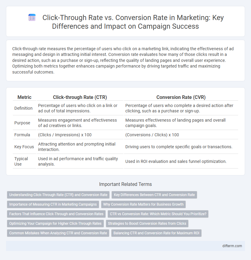 Click-Through Rate vs. Conversion Rate in Marketing: Key Differences and Impact on Campaign Success