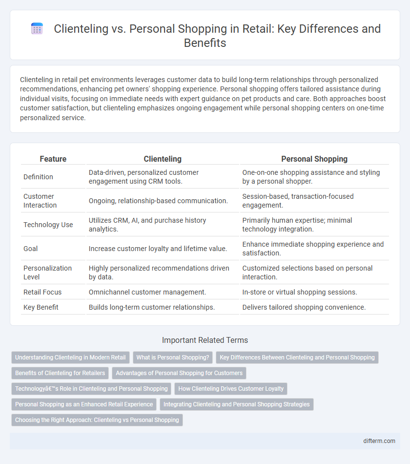 Clienteling vs. Personal Shopping in Retail: Key Differences and Benefits