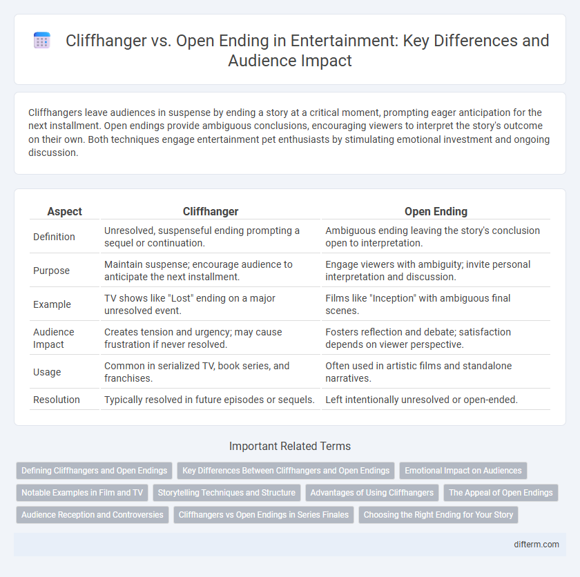 Cliffhanger vs. Open Ending in Entertainment: Key Differences and Audience Impact