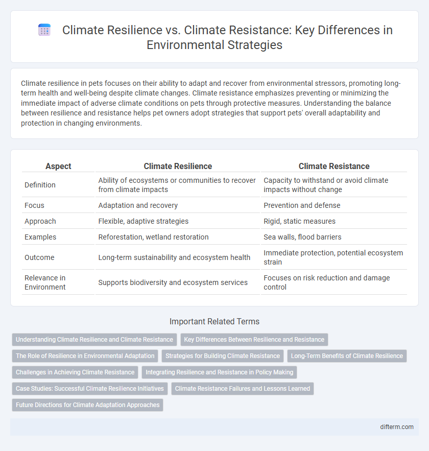 Climate Resilience vs. Climate Resistance: Key Differences in Environmental Strategies