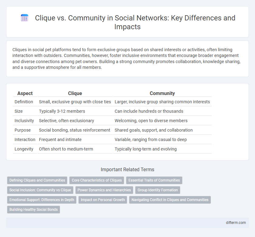 Clique vs. Community in Social Networks: Key Differences and Impacts