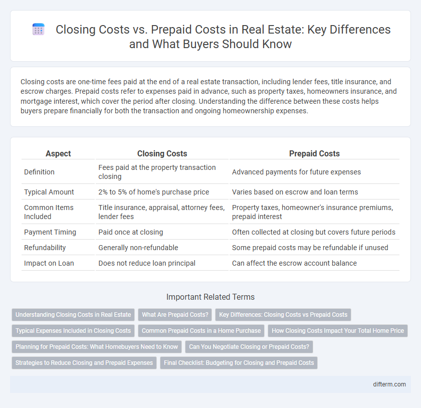 Closing Costs vs. Prepaid Costs in Real Estate: Key Differences and What Buyers Should Know