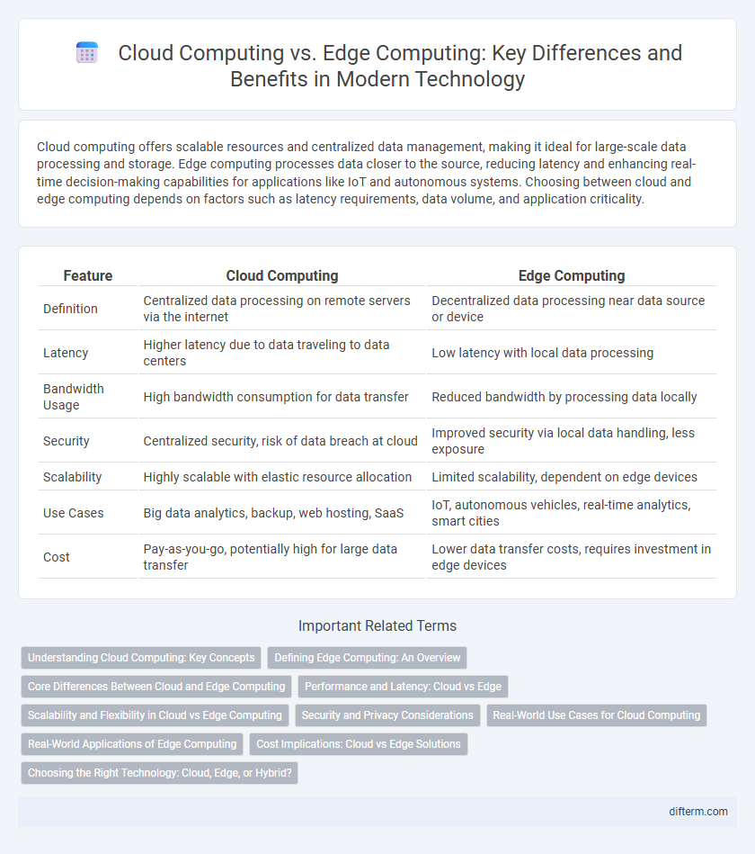 Cloud Computing vs. Edge Computing: Key Differences and Benefits in Modern Technology